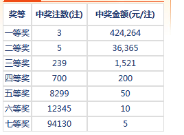 七星彩开奖号码42期,七星彩42期开奖号码揭秘，数字背后的奥秘与玩家期待