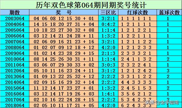 双色球2022年001期开奖结果,2019年双色球第34期开奖揭晓，梦想与幸运的碰撞