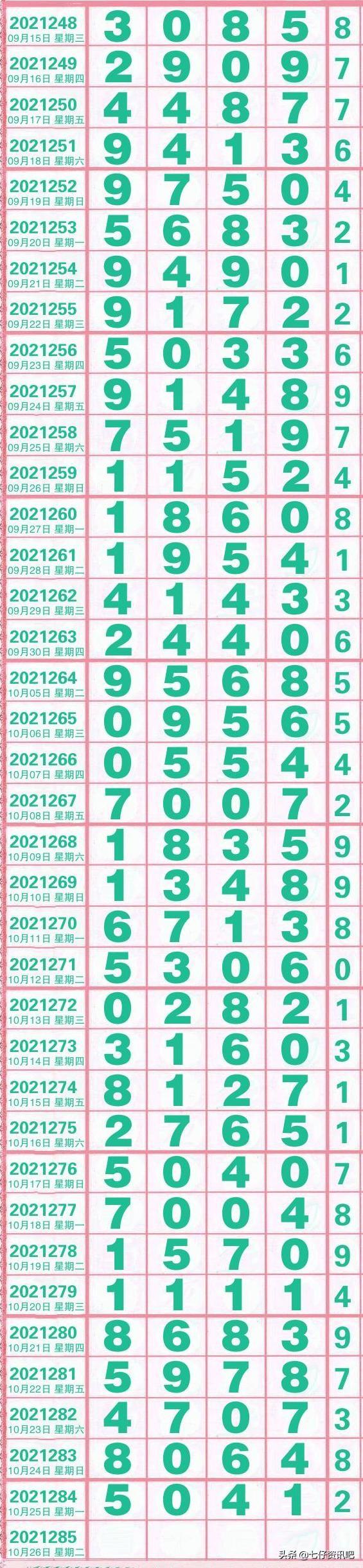 体彩排列五今晚开奖号码查询结果,今晚体彩排列五开奖号码揭秘，查询结果与购票攻略全解析