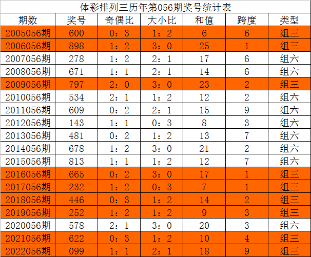 排列三历史开奖号码和试机号码,排列三历史开奖号码与试机号的奥秘探索