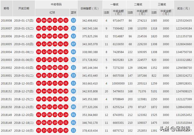今晚双色球开奖号码是?,今晚双色球开奖号码揭秘，一场数字与运气的较量