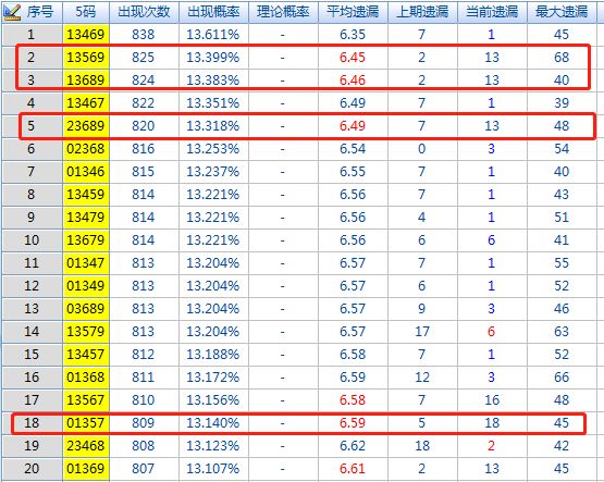 福彩3d36两码走势图,福彩3D，解析两码走势图的奥秘与策略