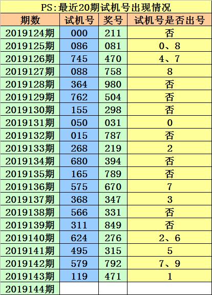 3d近50期开奖号码是多少,揭秘3D彩票，50期开奖号码深度剖析与趋势预测（虚构文章）