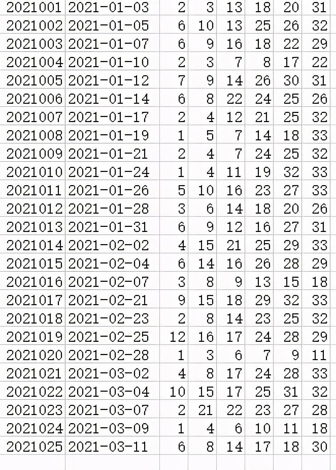 2021双色球开奖结果表查询,2019年双色球开奖结果表查询，揭秘幸运数字背后的秘密