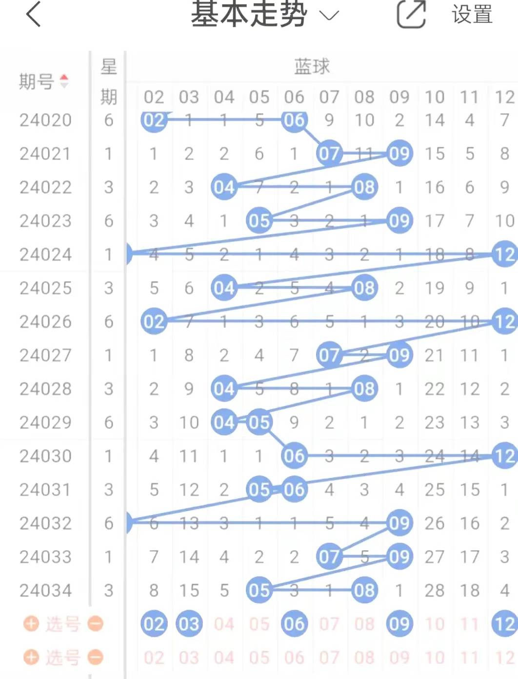 大乐透最近的走势图360,探索大乐透近期走势图360，数字背后的奥秘与策略
