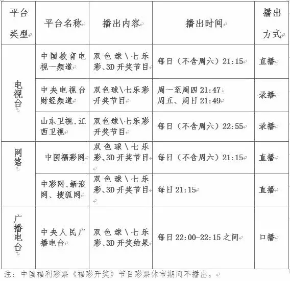 七乐彩在哪个电视台开奖,七乐彩，哪个电视台直播开奖？
