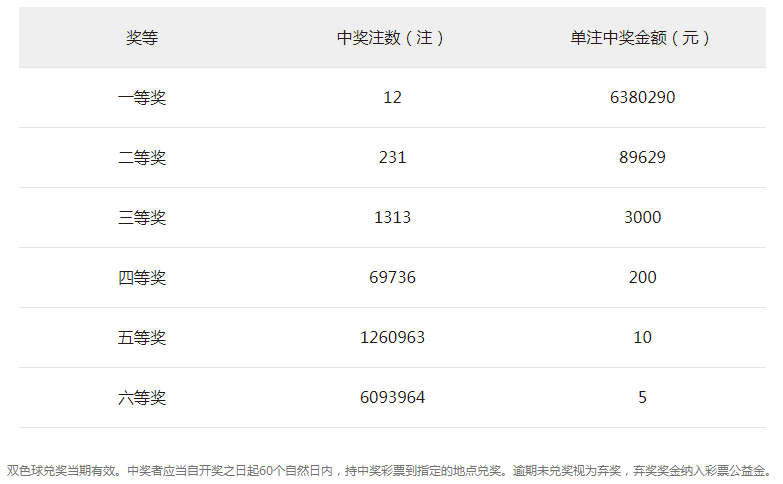 2021113期双色球开奖时间,2013年双色球开奖揭秘，每一刻的期待与惊喜