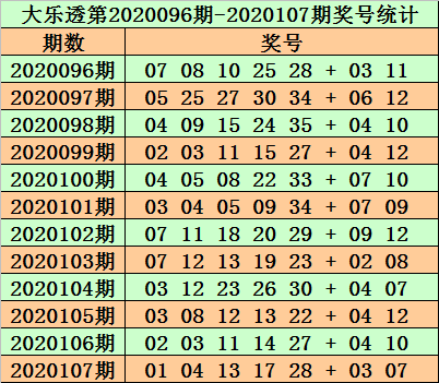 2017年大乐透历史开奖号码,2017年大乐透历史开奖号码回顾，幸运数字的轨迹与启示