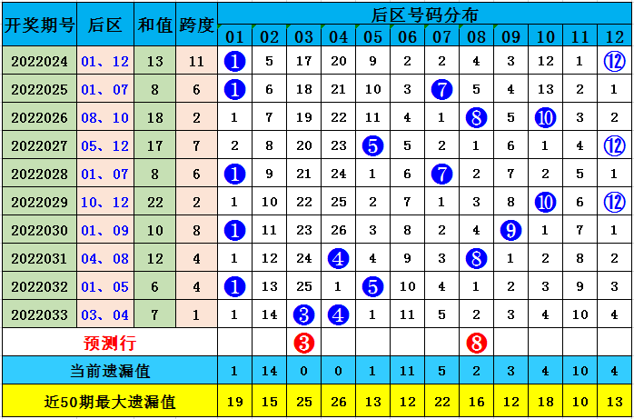 大乐透专家预测25号,25号大乐透专家预测，揭秘数字背后的奥秘
