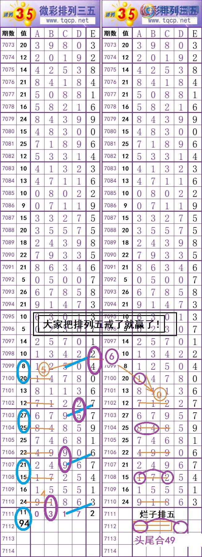排列五头尾预测,排列五头尾预测，解锁数字彩票的奥秘