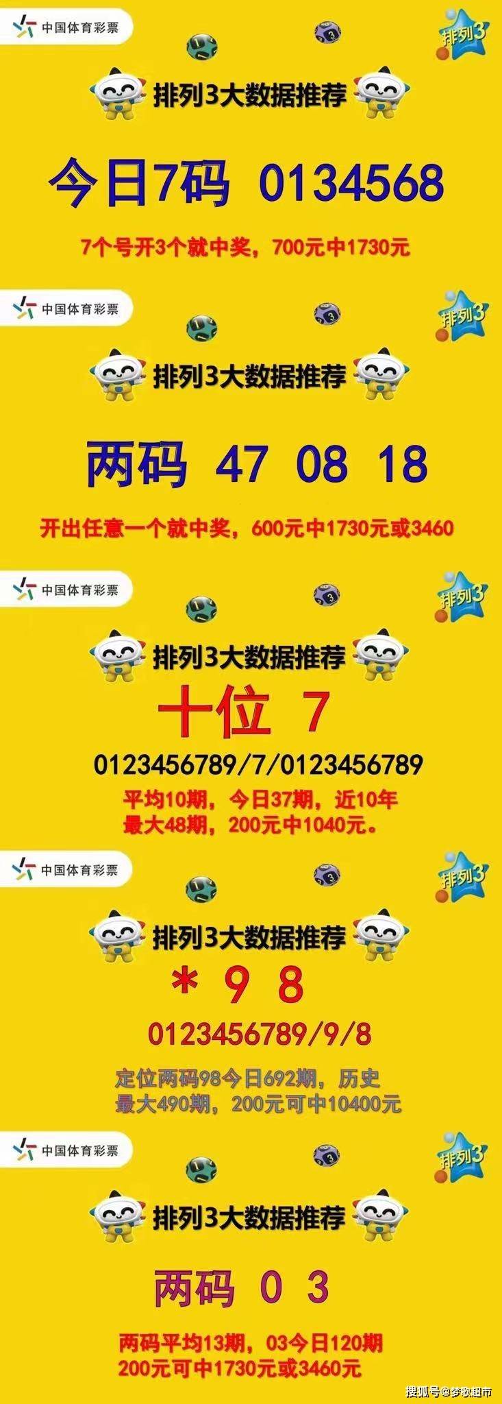 排列3老版综合走势图,排列3老版综合走势图，深度解析与策略指南