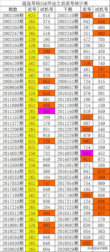 3d组选走势图带连线图专业版,3D组选走势图带连线图的深度解析，专业版解读与实战应用