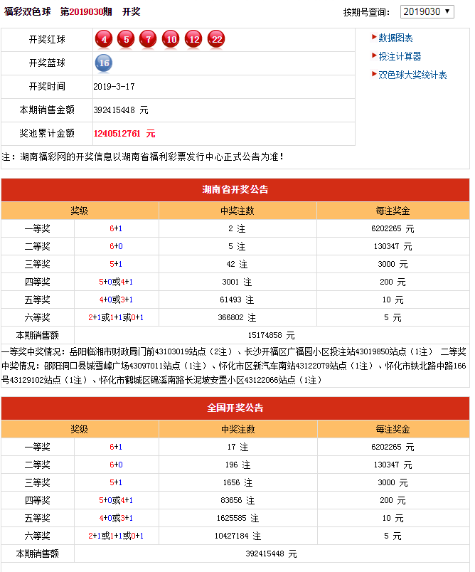 中国福利彩票21期开奖结果,2019年5月3日中国福利彩票第76期开奖结果揭晓，梦想与希望共舞