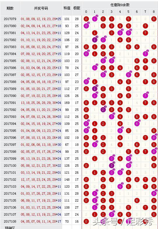 双色球分布走势图近100期,探索双色球分布走势图，近109期的奥秘