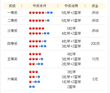 中国福利彩票查询大乐透,探索中国福利彩票大乐透，揭秘查询之道与幸运之门