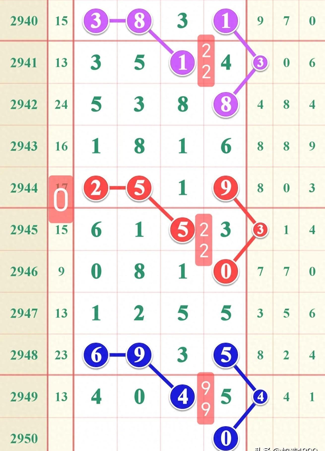 第1045页