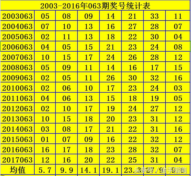 双色球19012期开奖结果,2019年双色球第4期，揭晓神秘数字，期待幸运降临