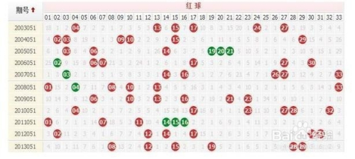 双色球连线图走势图中彩网,探索双色球，连线图与走势图的奥秘