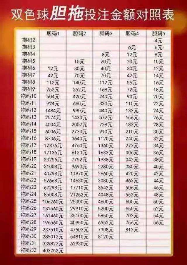 选7胆拖中奖奖金怎么算,选7胆拖中奖奖金计算全解析