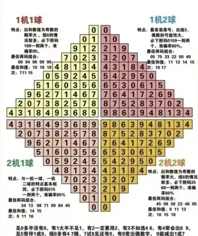 3d开奖结果走势图和值尾连线,3D开奖结果走势图与值尾连线的奥秘