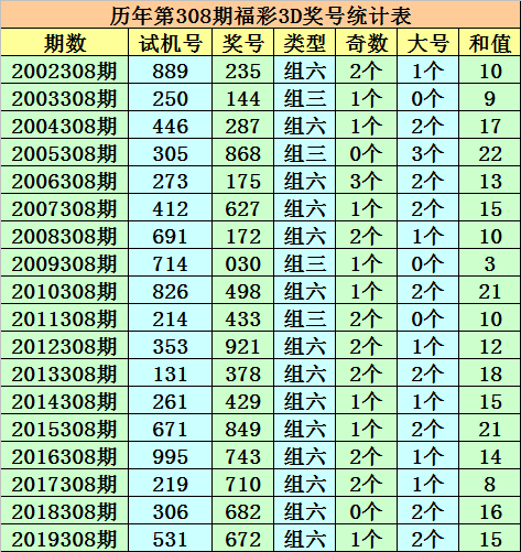 3d开奖走势图和值谜图预测,3D开奖走势图与和值谜图的预测艺术，揭秘数字背后的奥秘