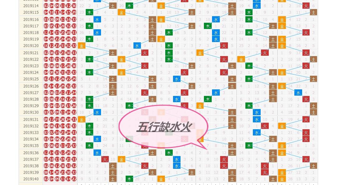 双色球走势图预测推荐,探索双色球走势图，科学预测与理性推荐