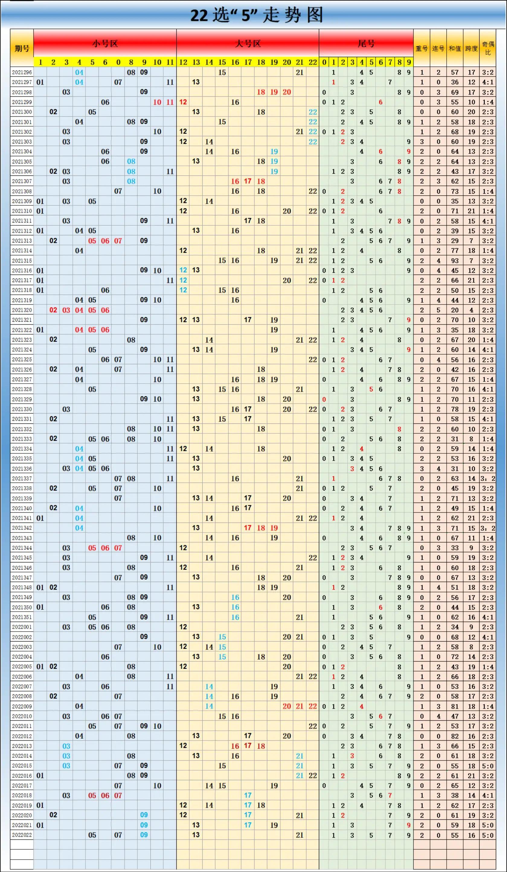 双色球走势图43期,探索双色球走势图，43期背后的数字奥秘