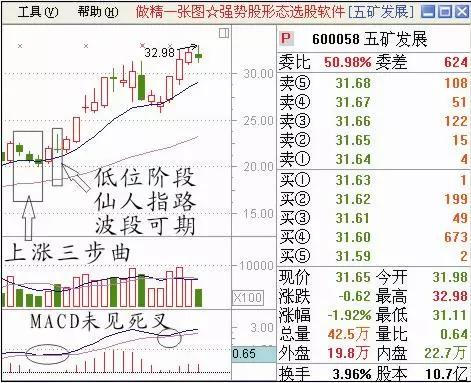 排列三十拿九稳今晚预测最准确,排列三十拿九稳，今晚预测最准确，理性与智慧的结合