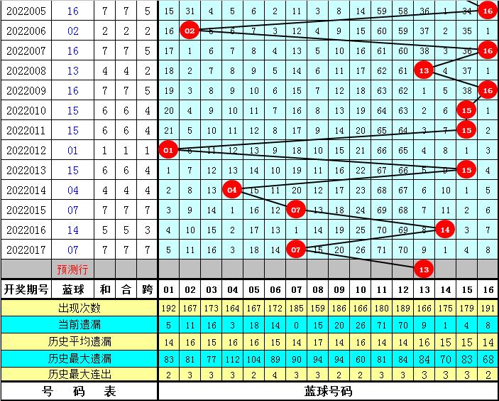 双色球开奖结果第79期,探索双色球第79期开奖的奥秘与乐趣