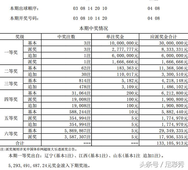 澳门必中一肖一码100%澳门必中一肖的真相，理性与现实的碰撞—揭开彩票游戏中的10%神话之谜