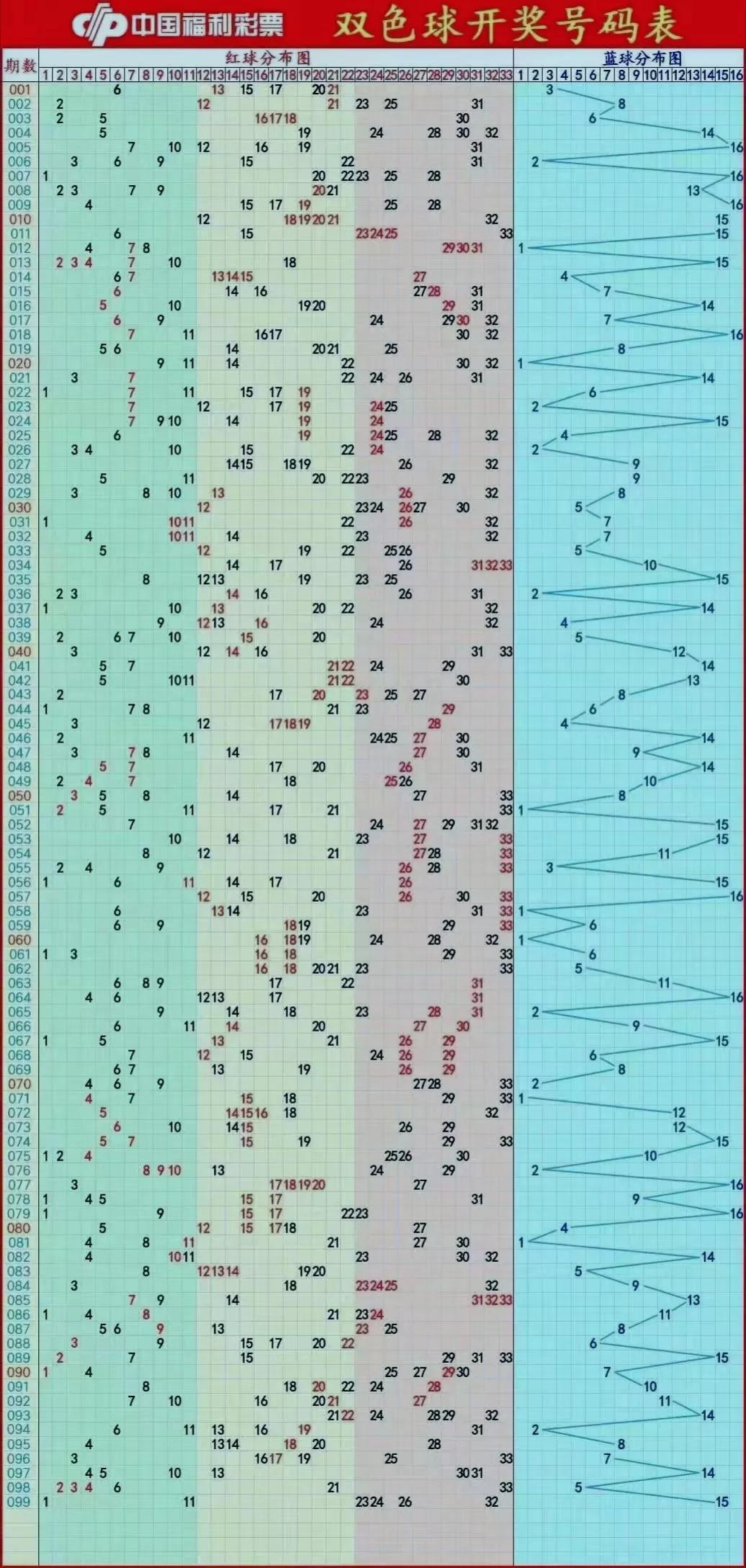 新版双色球基本走势图图表,探索新版双色球基本走势图图表，解锁数字彩票的奥秘