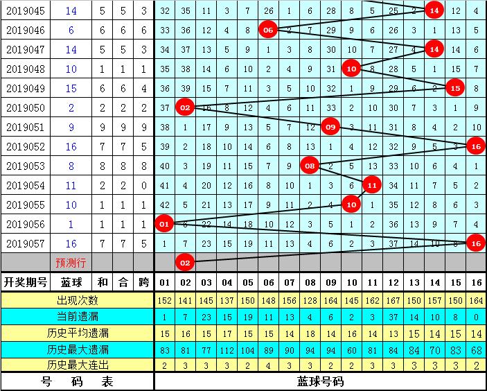 双色球今天开奖号码058期,今日双色球058期开奖揭晓，梦想与幸运的碰撞