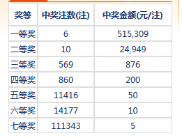 2023038双色球开奖号码结果,203年1月8日双色球开奖号码结果揭晓，幸运数字背后的故事与期待