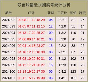 双色球第101期开奖号码,探索双色球第102期开奖号码的奥秘，揭秘概率与彩民心理