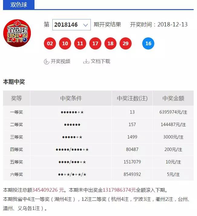 双色球2008024期开奖结果,2018年双色球第94期开奖揭晓，梦想与幸运的碰撞