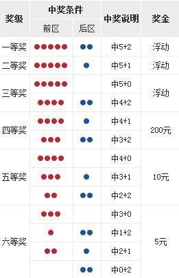 排列五开奖号码查询器,排列五开奖号码查询器的奥秘与实用指南