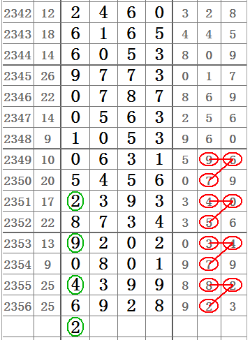 海南七星彩808长条图,海南七星彩809长条图，揭秘数字背后的幸运密码