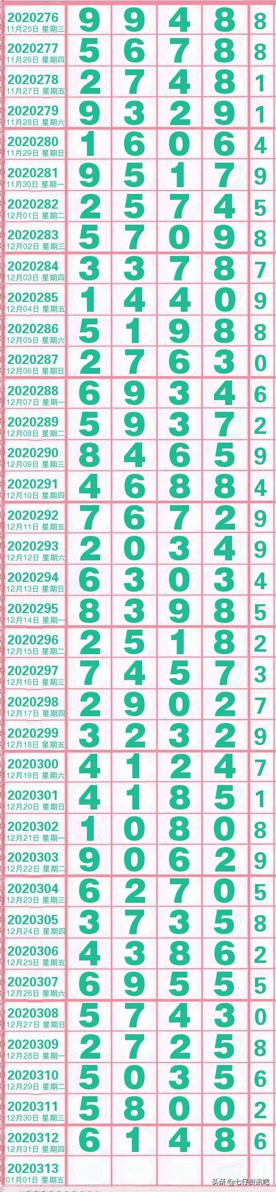 排列5