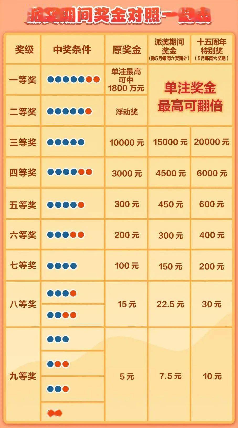 彩票查询中奖大乐透第35期,探寻幸运之光，大乐透第35期中奖查询全攻略