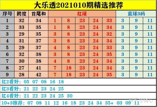 大乐透预测下一期开什么号,理性看待大乐透，科学预测与随机性的平衡