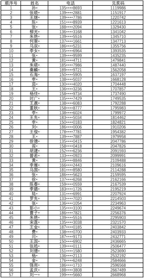 7位数玩法规则,7位数玩法规则，揭秘彩票中的数字游戏