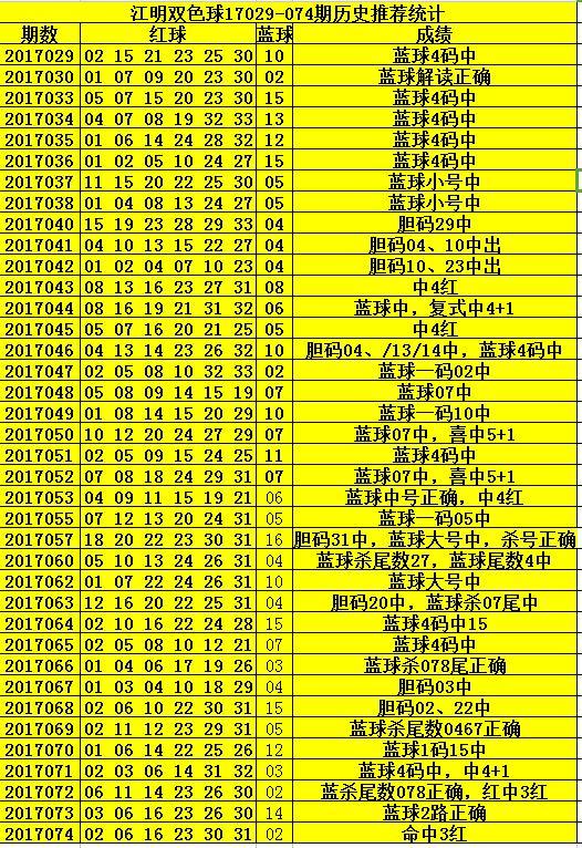 双色球070期历史开奖结果,探索双色球073期历史开奖结果，揭秘数字背后的奥秘