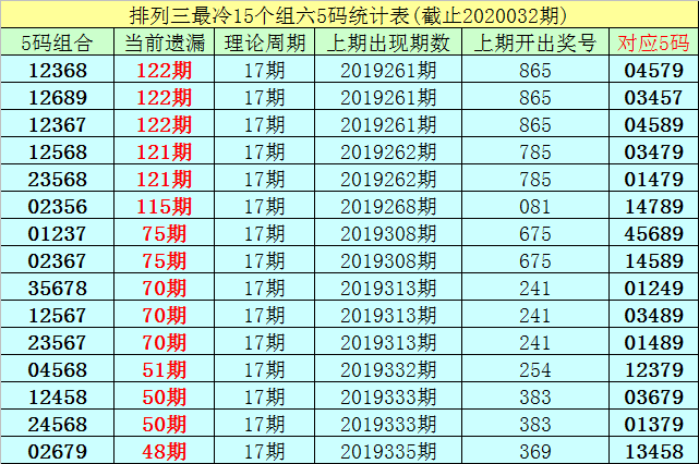 双色球2020033期阳光探码,揭秘双色球2019年3月第7期阳光探码——数字背后的奥秘与技巧