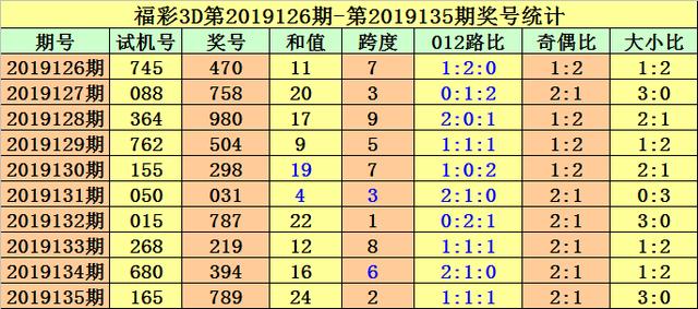 2019057期3d开奖结果,揭秘2019年5月7日3D彩票开奖结果，幸运数字的奇妙之旅