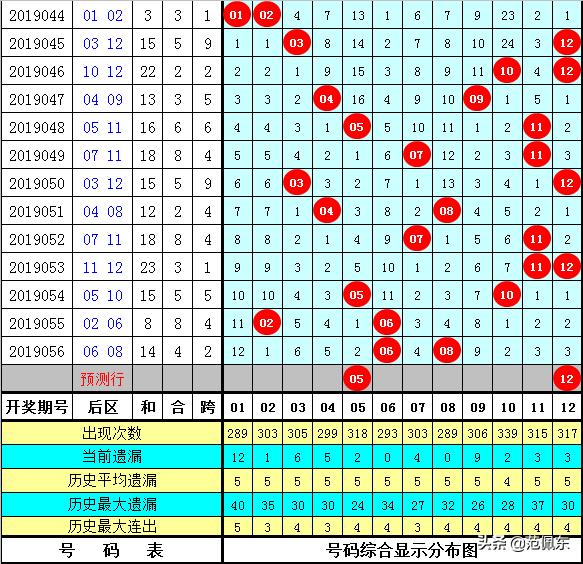 2019057大乐透开奖结果,2019年5月7日大乐透开奖结果揭晓，梦想与幸运的碰撞