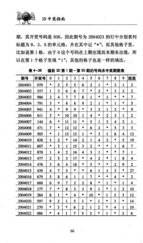 福彩3d杀号技巧规律,福彩3D杀号技巧与规律探索，揭秘中奖奥秘