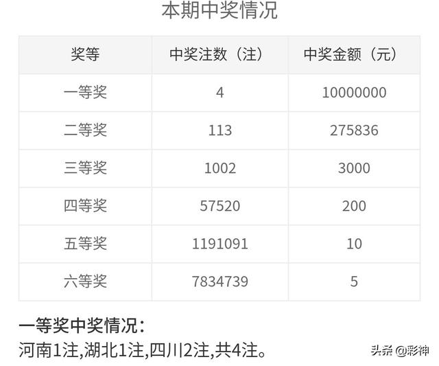 2019009双色球开奖结果,2019年双色球第35期开奖结果揭晓，梦想与幸运的碰撞