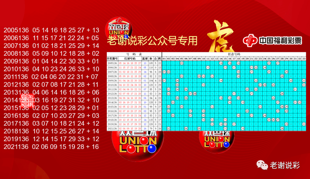 双色球2021032期历史开奖结果,探索双色球2019年3月第7期历史开奖结果，揭秘中彩奥秘与趋势分析