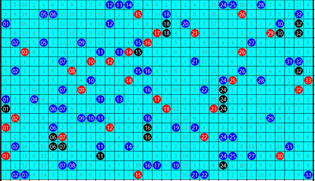 浙江双色球走势图2超长版2024走势图带连线图,浙江双色球2048期超长版走势图解析，连线图的奥秘与趋势洞察