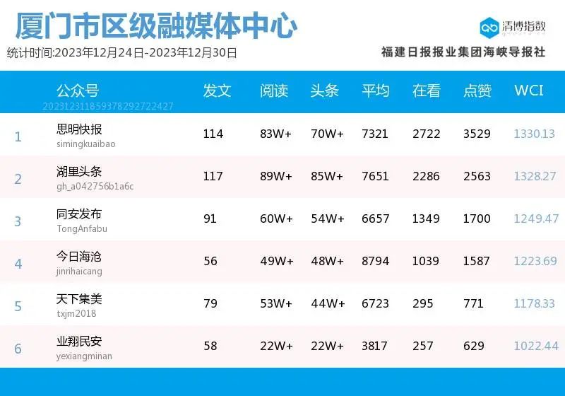 双色球开奖 第2页